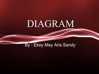 DIAGRAM
By : Ekey Mey Aris Sandy
 