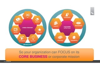 So your organization can FOCUS on its
                   CORE BUSINESS or corporate mission
4 | Confidential
 