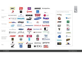 Med ia

                       Sm all and Med ium Business




Co nsum er /
Ret ail




Techno lo g y




Financial
Serv ices




Governm ent /
Ed ucat io n /
No n-p ro ﬁ t




Misc.




    5 | Confidential                             © 2011 Brightcove Inc.
 