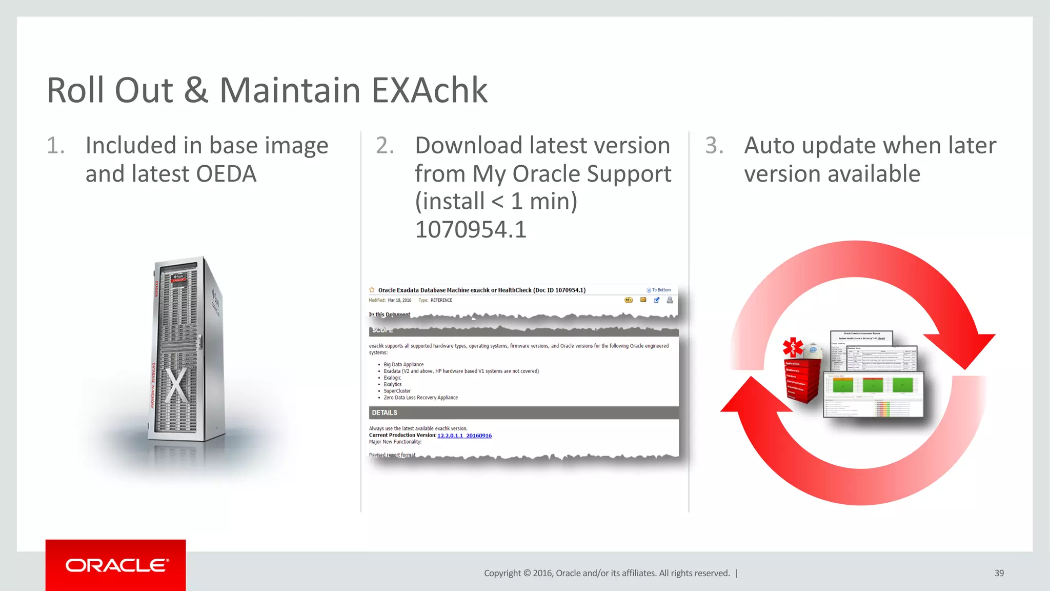 Copyright	©	2016, Oracle	and/or	its	affiliates.	All	rights	reserved.		|
1. Included	in	base	image
and	latest	OEDA
2. Download	latest	version	
from	My	Oracle	Support	
(install	<	1	min)	
1070954.1
3. Auto	update	when	later	
version	available
Roll	Out	&	Maintain	EXAchk
39
 