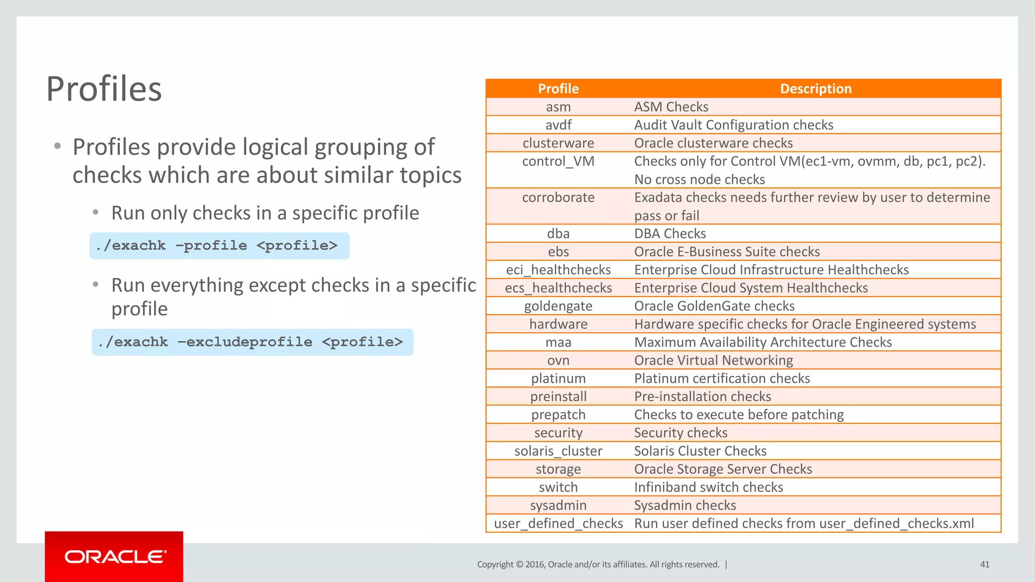 Copyright	©	2016, Oracle	and/or	its	affiliates.	All	rights	reserved.		|
• Profiles	provide	logical	grouping	of	
checks which	are	about	similar	topics
• Run	only	checks	in	a	specific	profile
• Run	everything	except	checks	in	a	specific	
profile
Profiles
./exachk –profile <profile>
./exachk –excludeprofile <profile>
Profile Description
asm	 ASM	Checks										
avdf Audit	Vault	Configuration	checks
clusterware	 Oracle	clusterware	checks
control_VM	 Checks	only	for	Control	VM(ec1-vm,	ovmm,	db,	pc1,	pc2).	
No	cross	node	checks
corroborate	 Exadata	checks	needs	further	review	by	user	to	determine	
pass	or	fail
dba	 DBA	Checks										
ebs	 Oracle	E-Business	Suite	checks
eci_healthchecks Enterprise	Cloud	Infrastructure	Healthchecks
ecs_healthchecks	 Enterprise	Cloud	System	Healthchecks
goldengate	 Oracle	GoldenGate	checks
hardware	 Hardware	specific	checks	for	Oracle	Engineered	systems
maa	 Maximum	Availability	Architecture	Checks
ovn Oracle	Virtual	Networking
platinum	 Platinum	certification	checks
preinstall	 Pre-installation	checks
prepatch Checks	to	execute	before	patching
security	 Security	checks					
solaris_cluster Solaris	Cluster	Checks
storage	 Oracle	Storage	Server	Checks
switch	 Infiniband	switch	checks
sysadmin	 Sysadmin	checks					
user_defined_checks Run	user	defined	checks	from	user_defined_checks.xml
41
 