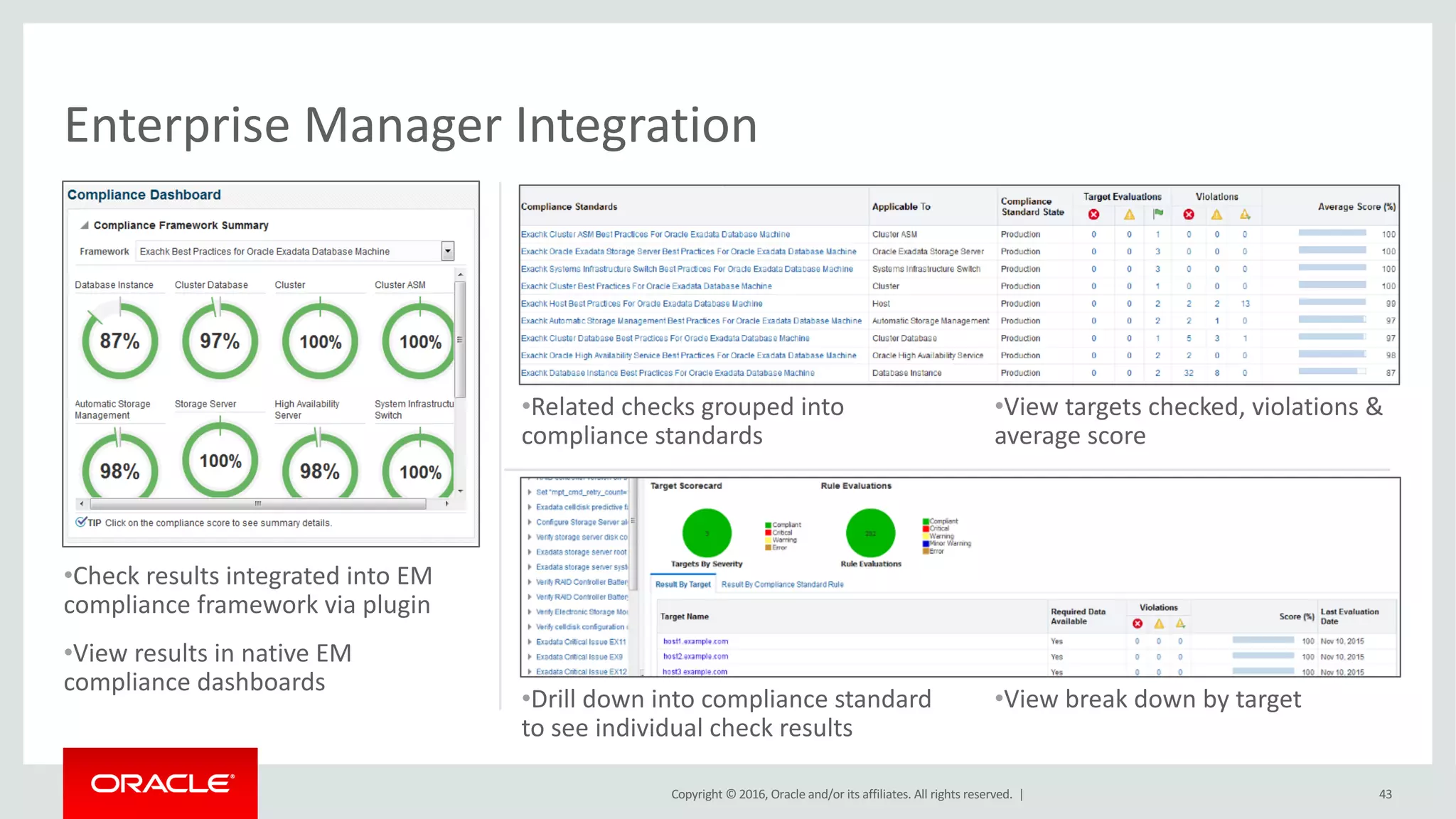 Copyright	©	2016, Oracle	and/or	its	affiliates.	All	rights	reserved.		|
Enterprise	Manager	Integration
•Check	results	integrated	into	EM	
compliance	framework	via	plugin
•View	results	in	native	EM	
compliance	dashboards
•Related	checks	grouped	into	
compliance	standards
•View	targets	checked,	violations	&	
average	score
•Drill	down	into	compliance	standard	
to	see	individual	check	results
•View	break	down	by	target
43
 