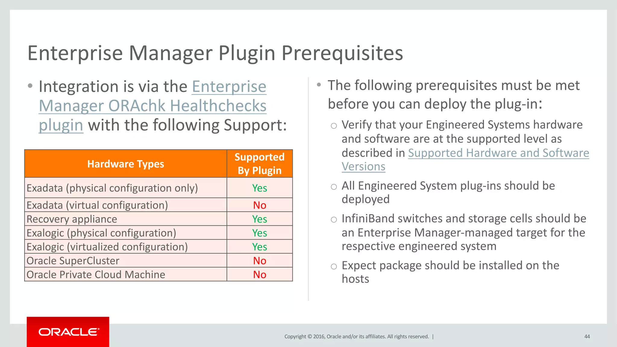 Copyright	©	2016, Oracle	and/or	its	affiliates.	All	rights	reserved.		|
• Integration	is	via	the	Enterprise	
Manager	ORAchk	Healthchecks
plugin with	the	following	Support:
• The	following	prerequisites	must	be	met	
before	you	can	deploy	the	plug-in:
o Verify	that	your	Engineered	Systems	hardware	
and	software	are	at	the	supported	level	as	
described	in Supported	Hardware	and	Software	
Versions
o All	Engineered	System	plug-ins	should	be	
deployed
o InfiniBand switches	and	storage	cells	should	be	
an	Enterprise	Manager-managed	target	for	the	
respective	engineered	system
o Expect	package	should	be	installed	on	the	
hosts
Enterprise	Manager	Plugin	Prerequisites
Hardware	Types
Supported
By	Plugin
Exadata	(physical	configuration	only) Yes
Exadata	(virtual	configuration) No
Recovery	appliance Yes
Exalogic	(physical	configuration) Yes
Exalogic	(virtualized	configuration) Yes
Oracle	SuperCluster No
Oracle	Private	Cloud	Machine No
44
 
