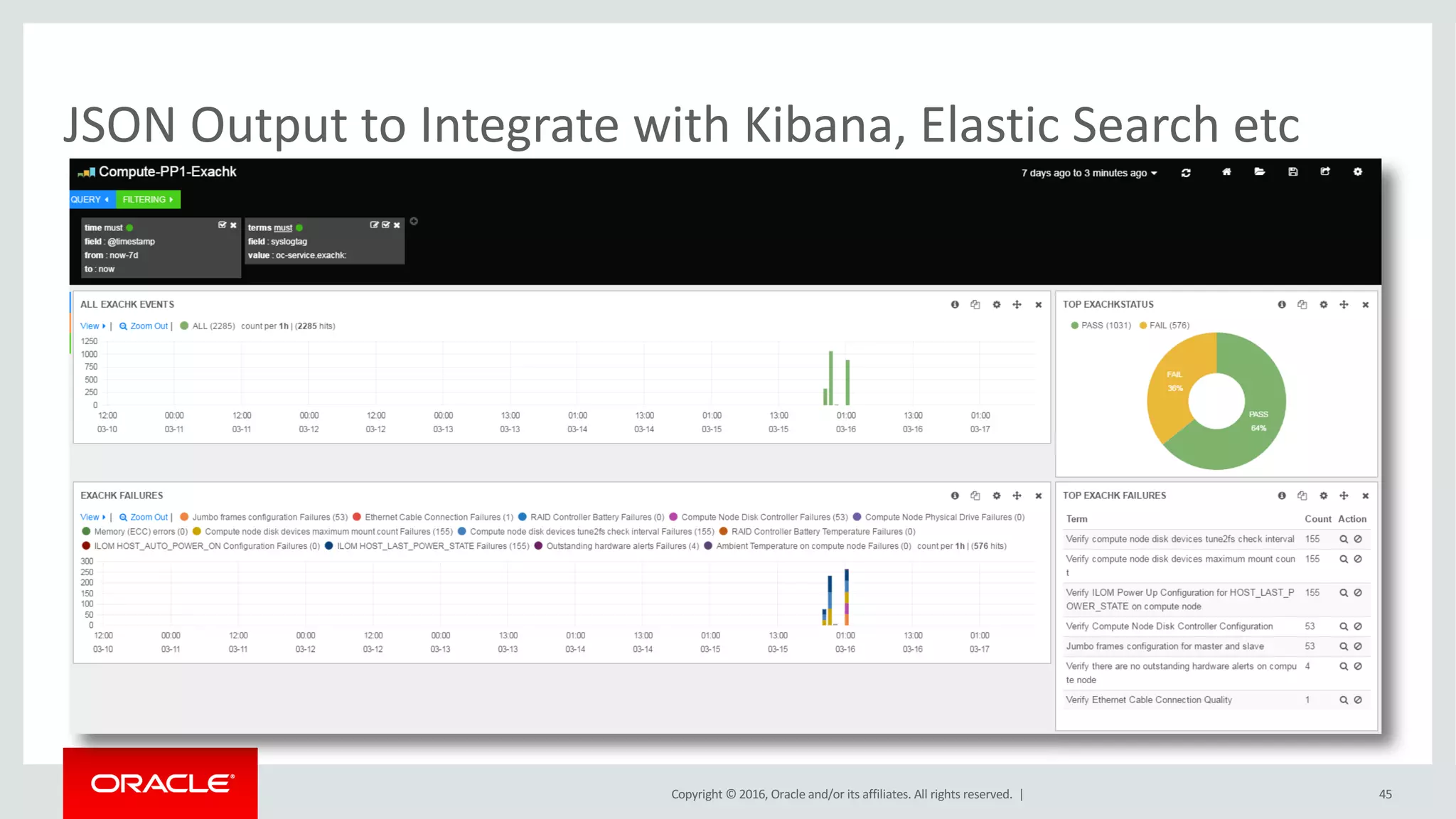 Copyright	©	2016, Oracle	and/or	its	affiliates.	All	rights	reserved.		|
JSON	Output	to	Integrate	with	Kibana,	Elastic	Search	etc
45
 