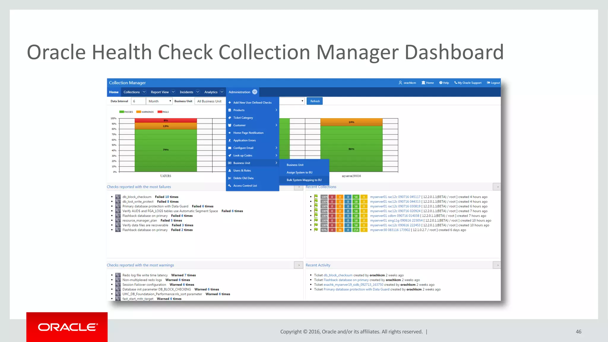 Copyright	©	2016, Oracle	and/or	its	affiliates.	All	rights	reserved.		|
Oracle	Health	Check	Collection	Manager	Dashboard	
46
 