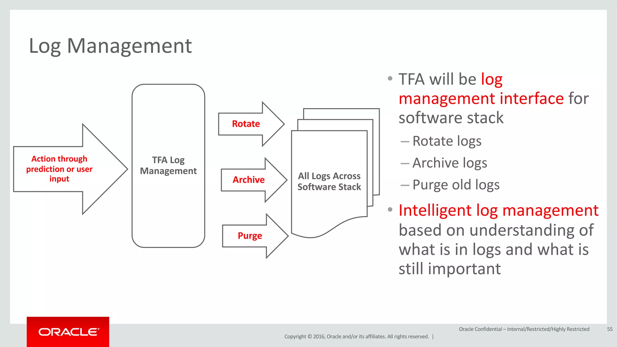 Copyright	©	2016, Oracle	and/or	its	affiliates.	All	rights	reserved.		|
Log	Management
• TFA	will	be	log	
management	interface for	
software	stack
– Rotate	logs
– Archive	logs
– Purge	old	logs
• Intelligent	log	management	
based	on	understanding	of	
what	is	in	logs	and	what	is	
still	important
Oracle	Confidential	– Internal/Restricted/Highly	Restricted 55
TFA	Log	
Management All	Logs	Across	
Software	Stack
Rotate
Archive
Purge
Action	through	
prediction	or	user	
input
 