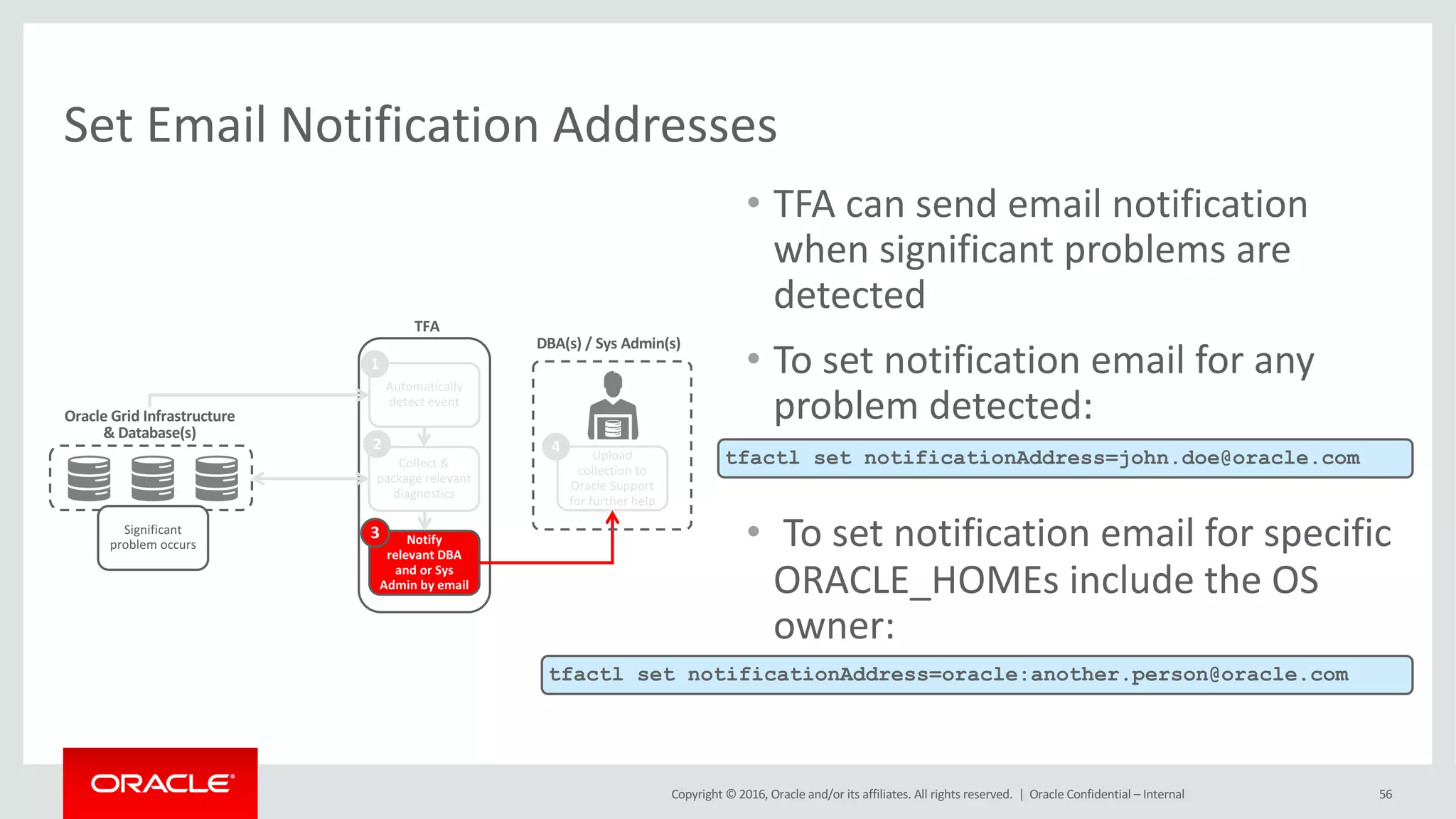 Copyright	©	2016, Oracle	and/or	its	affiliates.	All	rights	reserved.		|
Set	Email	Notification	Addresses
56
tfactl set notificationAddress=john.doe@oracle.com
Automatically	
detect	event
Collect	&	
package	relevant	
diagnostics
Notify
relevant	DBA	
and	or	Sys	
Admin	by	email
Upload	
collection	to	
Oracle	Support	
for	further	help
Significant	
problem	occurs
1
2
3
4
TFA
DBA(s)	/	Sys	Admin(s)
Oracle	Grid	Infrastructure
&	Database(s)
tfactl set notificationAddress=oracle:another.person@oracle.com
• TFA	can	send	email	notification	
when	significant	problems	are	
detected
• To	set	notification	email	for	any	
problem	detected:
• To	set	notification	email	for	specific	
ORACLE_HOMEs	include	the	OS	
owner:
Oracle	Confidential	– Internal
 