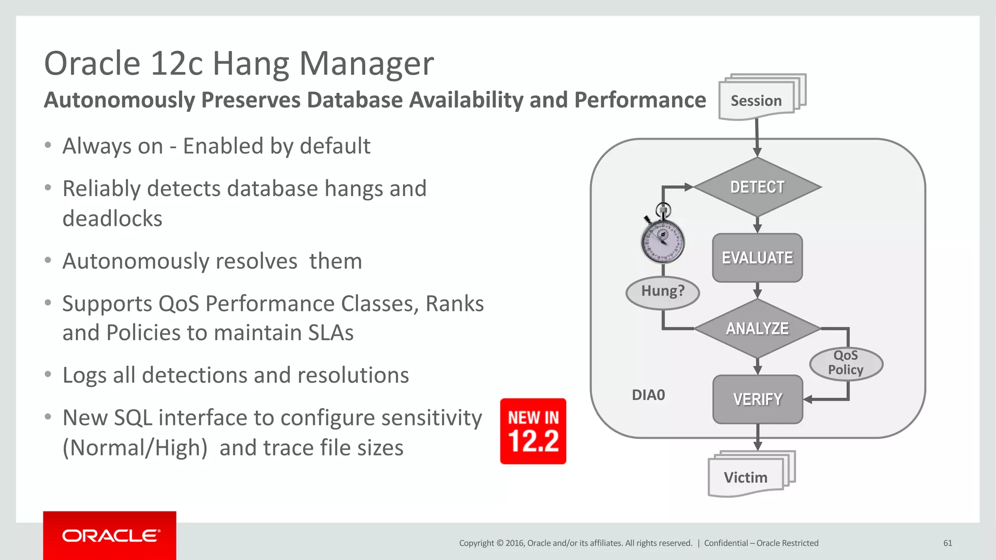 Copyright	©	2016, Oracle	and/or	its	affiliates.	All	rights	reserved.		| 61
Oracle	12c	Hang	Manager
• Always	on	- Enabled	by	default
• Reliably	detects	database	hangs	and	
deadlocks	
• Autonomously	resolves		them	
• Supports	QoS	Performance	Classes,	Ranks	
and	Policies	to	maintain	SLAs
• Logs	all	detections	and	resolutions
• New	SQL	interface	to	configure	sensitivity	
(Normal/High)		and	trace	file	sizes
Autonomously	Preserves	Database	Availability	and	Performance Session
DIA0
EVALUATE
DETECT
ANALYZE
Hung?
VERIFY
Victim
QoS
Policy
Confidential	– Oracle	Restricted
 