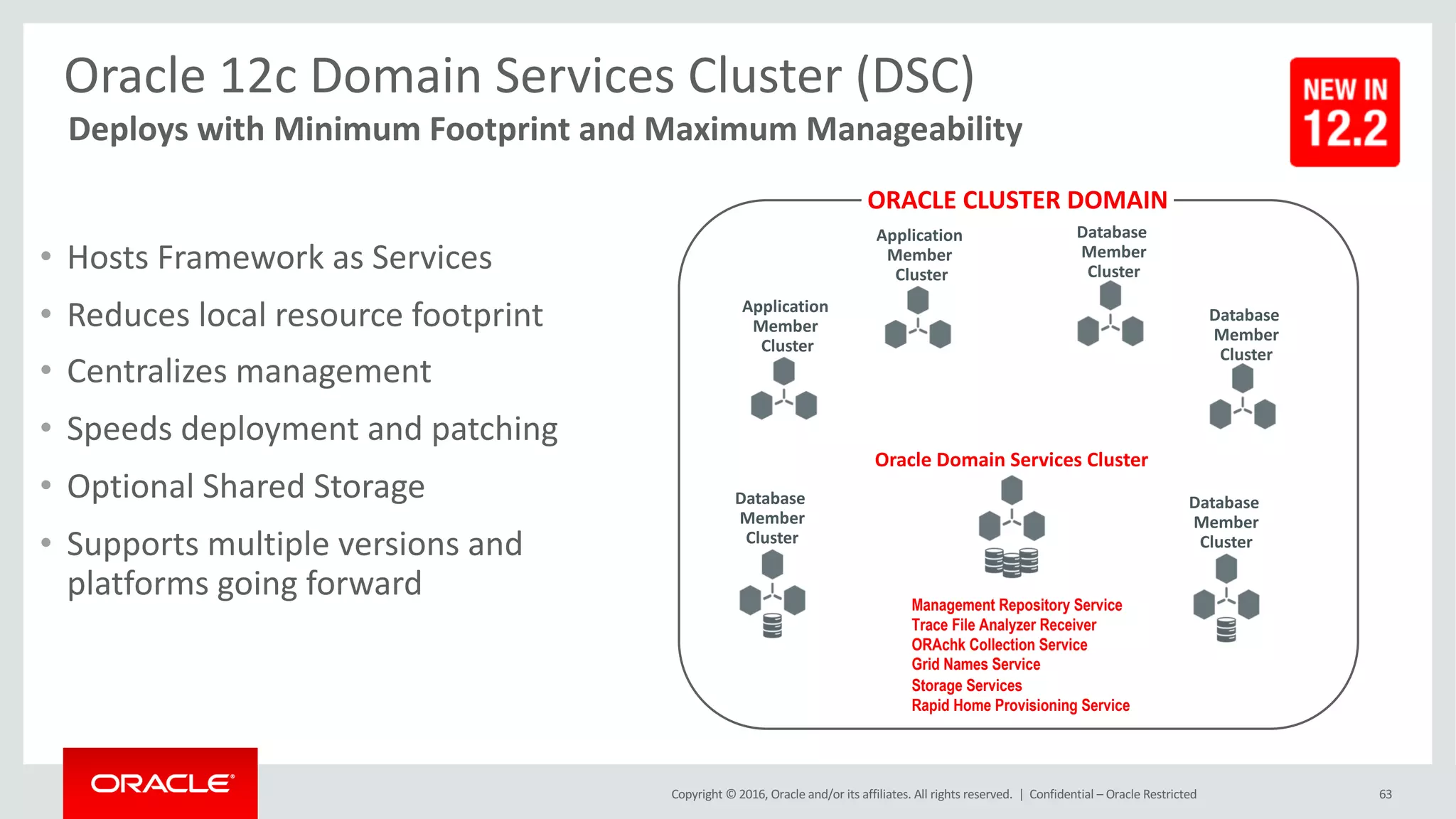 Copyright	©	2016, Oracle	and/or	its	affiliates.	All	rights	reserved.		|
Oracle	12c	Domain	Services	Cluster	(DSC)
63
• Hosts	Framework	as	Services
• Reduces	local	resource	footprint
• Centralizes	management	
• Speeds	deployment	and	patching
• Optional	Shared	Storage
• Supports	multiple	versions	and	
platforms	going	forward	
Deploys	with	Minimum	Footprint	and	Maximum	Manageability	
Application	
Member	
Cluster
Database	
Member
Cluster
Database	
Member
Cluster
Oracle	Domain	Services	Cluster
Database	
Member
Cluster
Application	
Member	
Cluster
Database	
Member
Cluster
ORACLE	CLUSTER	DOMAIN
Management Repository Service
Trace File Analyzer Receiver
ORAchk Collection Service
Grid Names Service
Storage Services
Rapid Home Provisioning Service
Confidential	– Oracle	Restricted
 
