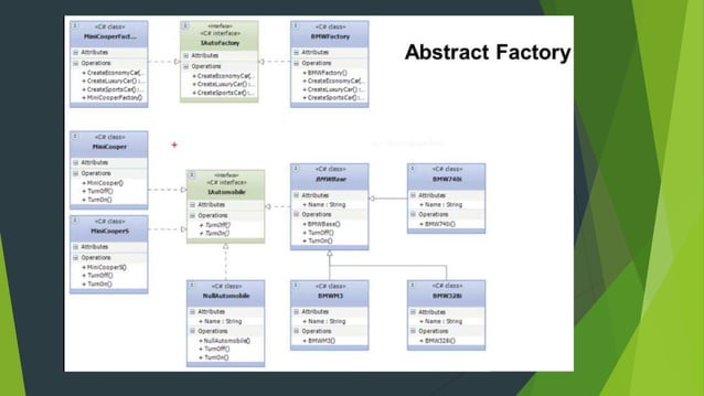 Factory Pattern | PPT