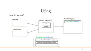 Data Binding | PDF