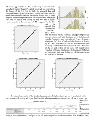 it becomes apparent that the data is following an approximately
normal distribution, though it’s slightly negatively skewed. Below,
the figures of the Q-Q test for both the separated data and
combined data are displayed, where it becomes apparent that the
data is approximately normally distributed, though there is some
deviation from the expected values towards the lower end of the
scale and the higher end. Along the line, the data is highly
concentrated, but at the ends veers off. This suggests that the data
set is
normal, but
with slightly
“heavier”
tails. Now
that it is known that the combined set of percent proficient
test scores is normally distributed, the test of the individuals
variables’ normality must be conducted. Below, the figures
display the Q-Q plots of each of the breakdowns of the data
by sex. The figures tell us that the breakdowns are also
normally distributed, interestingly with the same deviations
at the top and bottom of the scale, with slightly more
variation in the data than the expected values on the bottom
of the scale for males and slightly more deviation on the top
of the scale for females.
Now that the normality of the data has been determined, the hypothesis test can be conducted. In this
case, an independent t-test will be used to determine whether or not there is statistical evidence to support our
assumption
that
performance
in
Mathematics
on
standardized
testing is independent of sex. The figure to the left is the independent sample t-test output from SPSS that gives
 