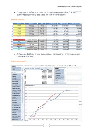 Madame Vacance Adrien Bonjour !
13
 Concevoir et créer une base de données contenant les C.A. (HT TTC
et HT Hébergement) des sites en commercialisation.
Base de données
…
 A l’aide de tableau croisé dynamique, concevoir et créer un graphe
comparatif N/N-1.
Graphe comparatif
 