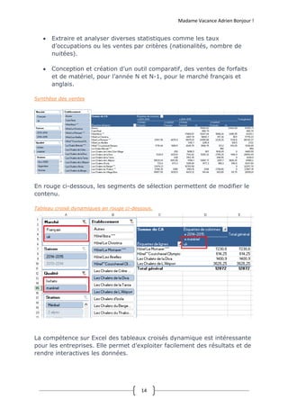Madame Vacance Adrien Bonjour !
14
 Extraire et analyser diverses statistiques comme les taux
d’occupations ou les ventes par critères (nationalités, nombre de
nuitées).
 Conception et création d’un outil comparatif, des ventes de forfaits
et de matériel, pour l’année N et N-1, pour le marché français et
anglais.
Synthèse des ventes
En rouge ci-dessous, les segments de sélection permettent de modifier le
contenu.
Tableau croisé dynamiques en rouge ci-dessous.
La compétence sur Excel des tableaux croisés dynamique est intéressante
pour les entreprises. Elle permet d’exploiter facilement des résultats et de
rendre interactives les données.
 