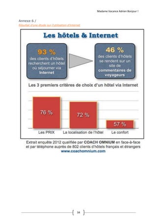 Madame Vacance Adrien Bonjour !
34
Annexe 6 /
Résultat d’une étude sur l’utilisation d’internet
 