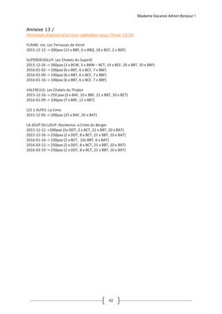 Madame Vacance Adrien Bonjour !
42
Annexe 13 /
Demande d’option d’un tour opérateur pour l’hiver 15/16
FLAINE: res. Les Terrasses de Veret
2015-12-12 -> 200pax (12 x BBF, 6 x BBQ, 18 x BCF, 2 x BDF)
SUPERDEVOLUY: Les Chalets du SuperD
2015-12-26 -> 300pax (3 x BCW, 3 x BBW – BCT, 14 x BCF, 20 x BBT, 10 x BBF)
2016-01-02 -> 100pax (6 x BBT, 6 x BCF, 7 x BBF)
2016-01-09 -> 100pax (6 x BBT, 6 x BCF, 7 x BBF)
2016-01-16 -> 100pax (6 x BBT, 6 x BCF, 7 x BBF)
VALFREJUS: Les Chalets du Thabor
2015-12-26 -> 250 pax (2 x BAF, 10 x BBF, 21 x BBT, 10 x BCT)
2016-01-09 -> 100pax (7 x BBF, 12 x BBT)
LES 2 ALPES: La Cima
2015-12-05 -> 200pax (25 x BAF, 20 x BAT)
LA JOUP DU LOUP: Residence :a Crete du Berger
2015-12-12 ->200pax (1x DDT, 2 x BCT, 22 x BBT, 10 x BAT)
2015-12-26 -> 250pax (2 x DDT, 8 x BCT, 21 x BBT, 10 x BAT)
2016-01-16 -> 100pax (2 x BCT, 10x BBT, 6 x BAT)
2016-03-12 -> 250pax (2 x DDT, 8 x BCT, 21 x BBT, 10 x BAT)
2016-03-19 -> 250pax (2 x DDT, 8 x BCT, 21 x BBT, 10 x BAT)
 