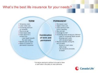 What’s the best life insurance for your needs?
 
