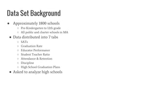 Data Set Background
● Approximately 1800 schools
○ Pre-Kindergarten to 12th grade
○ All public and charter schools in MA
● Data distributed into 7 tabs
○ SATs
○ Graduation Rate
○ Educator Performance
○ Student Teacher Ratio
○ Attendance & Retention
○ Discipline
○ High School Graduation Plans
● Asked to analyze high schools
 