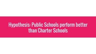 Hypothesis: Public Schools perform better
than Charter Schools
 