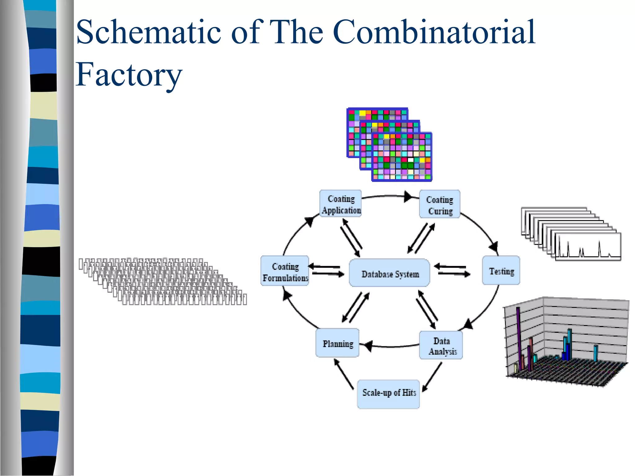 Schematic of The Combinatorial
Factory
 