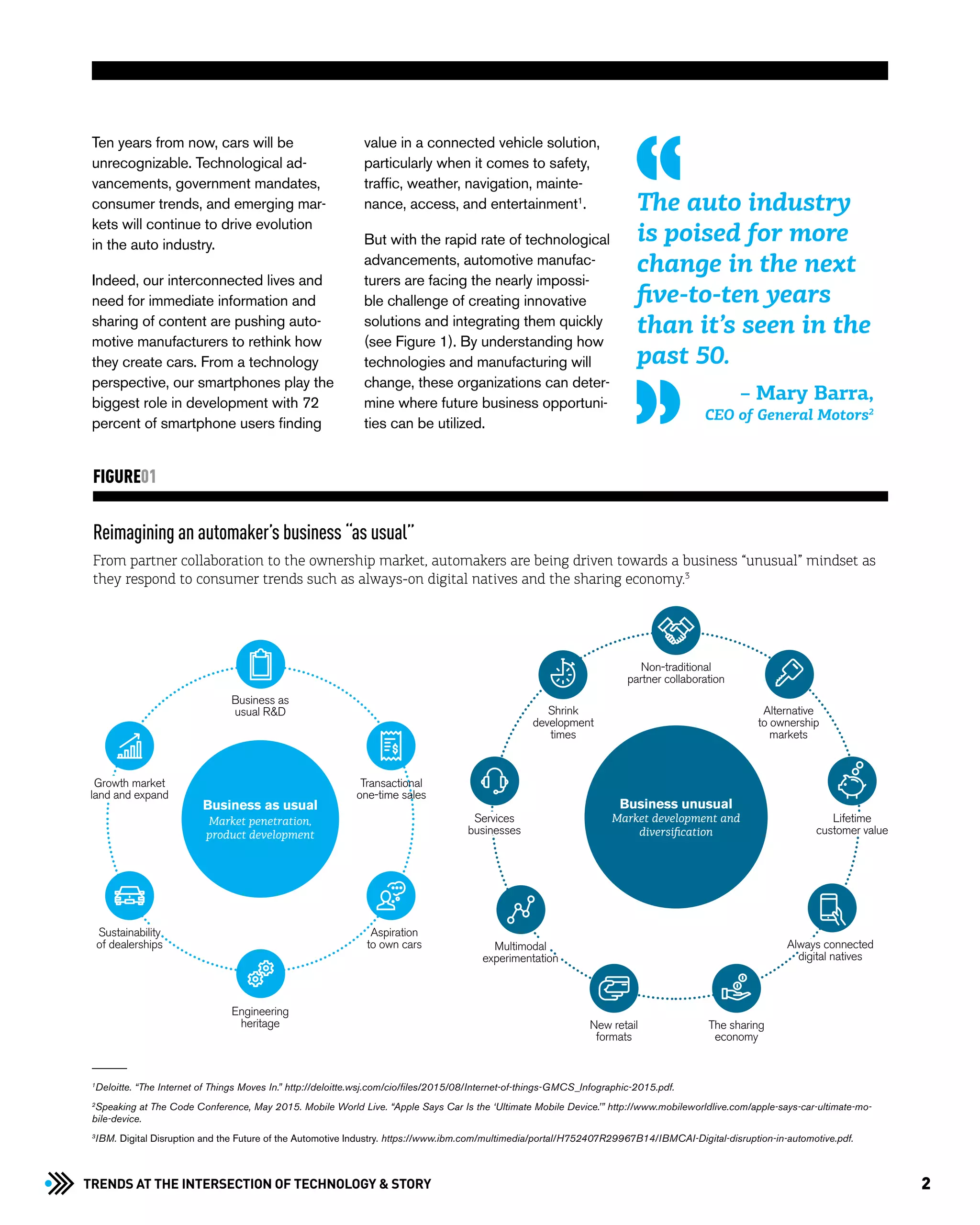 2Trends at the Intersection of Technology & STORY
Reimagining an automaker’s business “as usual”
From partner collaboration to the ownership market, automakers are being driven towards a business “unusual” mindset as
they respond to consumer trends such as always-on digital natives and the sharing economy.3
FIGURE01
1
Deloitte. “The Internet of Things Moves In.” http://deloitte.wsj.com/cio/files/2015/08/Internet-of-things-GMCS_Infographic-2015.pdf.
2
Speaking at The Code Conference, May 2015. Mobile World Live. “Apple Says Car Is the ‘Ultimate Mobile Device.’” http://www.mobileworldlive.com/apple-says-car-ultimate-mo-
bile-device.
3
IBM. Digital Disruption and the Future of the Automotive Industry. https://www.ibm.com/multimedia/portal/H752407R29967B14/IBMCAI-Digital-disruption-in-automotive.pdf.
Business unusual
Market development and
diversification
Non-traditional
partner collaboration
Shrink
development
times
Alternative
to ownership
markets
New retail
formats
The sharing
economy
Always connected
digital natives
Lifetime
customer value
Business as usual
Market penetration,
product development
Business as
usual R&D
Aspiration
to own cars
Engineering
heritage
Growth market
land and expand
Transactional
one-time sales
Sustainability
of dealerships
Services
businesses
Multimodal
experimentation
Ten years from now, cars will be
unrecognizable. Technological ad-
vancements, government mandates,
consumer trends, and emerging mar-
kets will continue to drive evolution
in the auto industry.
Indeed, our interconnected lives and
need for immediate information and
sharing of content are pushing auto-
motive manufacturers to rethink how
they create cars. From a technology
perspective, our smartphones play the
biggest role in development with 72
percent of smartphone users finding
The auto industry
is poised for more
change in the next
five-to-ten years
than it’s seen in the
past 50.
– Mary Barra,
CEO of General Motors2
value in a connected vehicle solution,
particularly when it comes to safety,
traffic, weather, navigation, mainte-
nance, access, and entertainment1
.
But with the rapid rate of technological
advancements, automotive manufac-
turers are facing the nearly impossi-
ble challenge of creating innovative
solutions and integrating them quickly
(see Figure 1). By understanding how
technologies and manufacturing will
change, these organizations can deter-
mine where future business opportuni-
ties can be utilized.
 