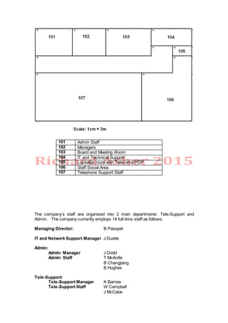 101 Admin Staff
102 Managers
103 Board and Meeting Room
104 IT and Technical Support
105 Lockable room with Telecoms POP
106 Staff Social Area
107 Telephone Support Staff
The company’s staff are organised into 2 main departments: Tele-Support and
Admin. The company currently employs 14 full-time staff as follows:
Managing Director: B Pasayet
IT and Network Support Manager J Dudek
Admin:
Admin Manager J Dodd
Admin Staff T McArdle
B Changjiang
B Hughes
Tele-Support:
Tele-Support Manager K Barnes
Tele-Support Staff W Campbell
J McCabe
 