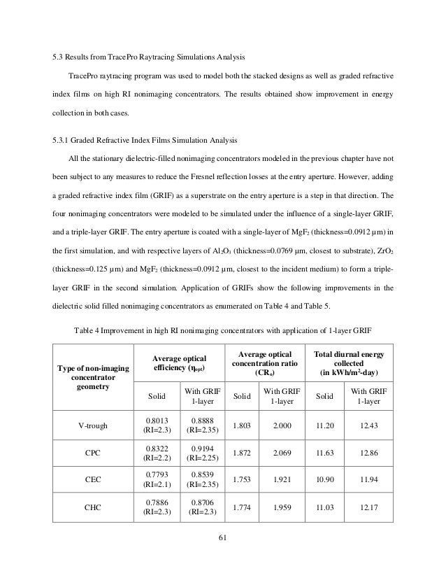 Thesis submission deadline picture