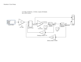 Simulation 1 Case b Setup:
 