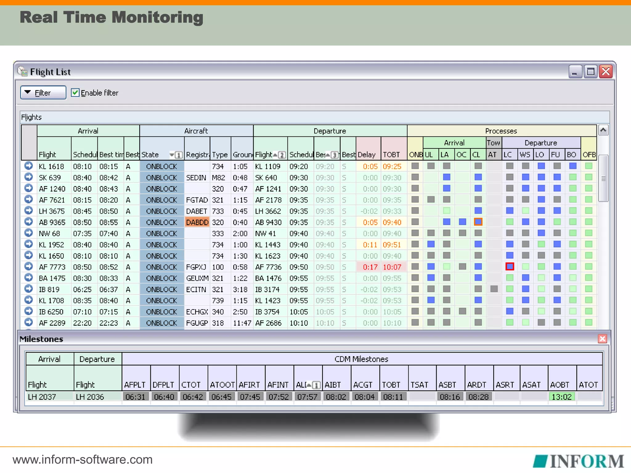 www.inform-software.com
Real Time Monitoring
 