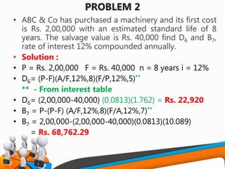PROBLEM 2
• ABC & Co has purchased a machinery and its first cost
is Rs. 2,00,000 with an estimated standard life of 8
years. The salvage value is Rs. 40,000 find D6 and B7,
rate of interest 12% compounded annually.
• Solution :
• P = Rs. 2,00,000 F = Rs. 40,000 n = 8 years i = 12%
• D6= (P-F)(A/F,12%,8)(F/P,12%,5)**
** - From interest table
• D6= (2,00,000-40,000) (0.0813)(1.762) = Rs. 22,920
• B7 = P-(P-F) (A/F,12%,8)(F/A,12%,7)**
• B7 = 2,00,000-(2,00,000-40,000)(0.0813)(10.089)
= Rs. 68,762.29
 