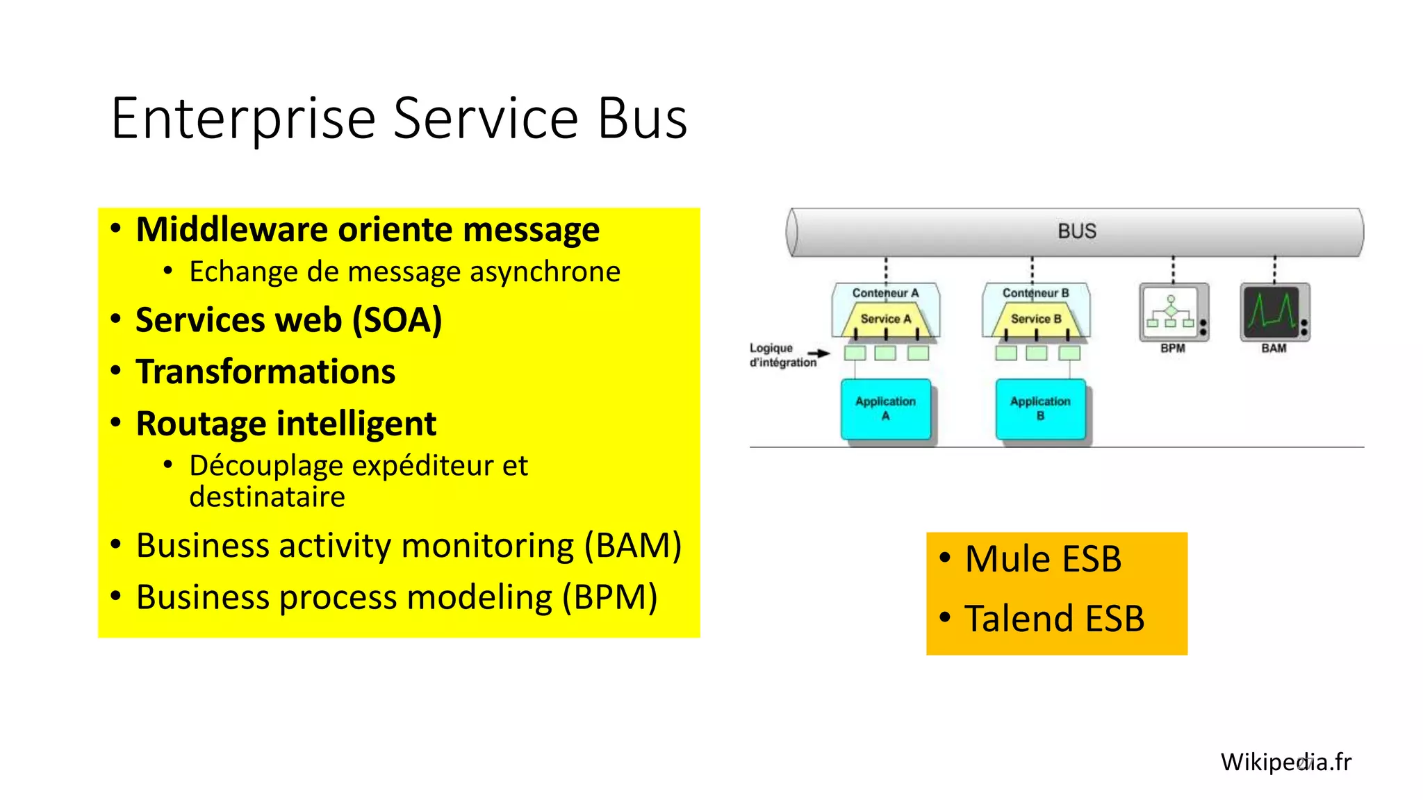 Enterprise Service Bus
• Middleware oriente message
• Echange de message asynchrone
• Services web (SOA)
• Transformations
• Routage intelligent
• Découplage expéditeur et
destinataire
• Business activity monitoring (BAM)
• Business process modeling (BPM)
• Mule ESB
• Talend ESB
Wikipedia.fr27
 