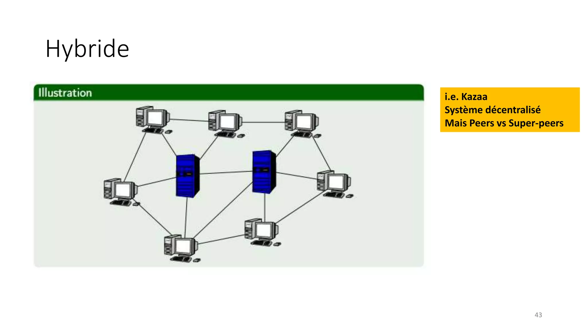 Hybride
43
i.e. Kazaa
Système décentralisé
Mais Peers vs Super-peers
 
