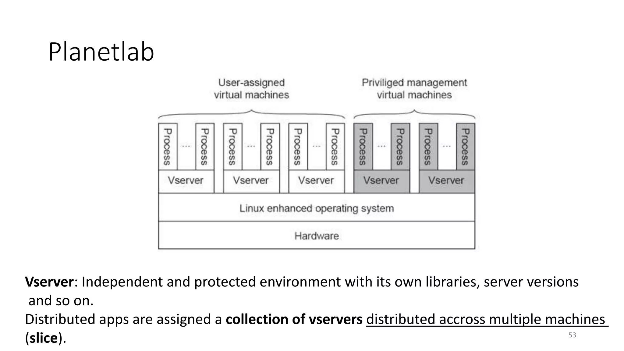 Planetlab
53
Vserver: Independent and protected environment with its own libraries, server versions
and so on.
Distributed apps are assigned a collection of vservers distributed accross multiple machines
(slice).
 