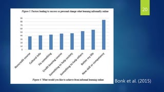 Bonk et al. (2015)
20
 