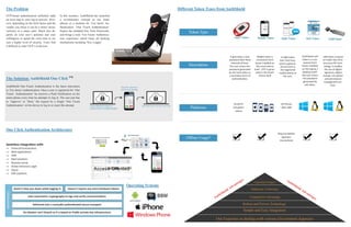 OTP-based authentication definitely adds
an extra step to your log-in process. How-
ever, depending on the form factor and the
vendor you chose it can be a minor incon-
venience or a major pain. Much also de-
pends on your user’s patience and your
willingness to spend the extra time to en-
sure a higher level of security. Users find
it difficult to enter OTP’s in devices.
In this scenario, AuthShield has launched
a revolutionary concept to use smart
phones as a medium for Two factor Au-
thentication. ‘One Touch Authentication’
bypass the standard One Time Passwords,
and brings a truly Two Factor Authentica-
tion experience which beats all hacking
mechanisms including ‘Key Logger’
The Problem
The Solution: AuthShield One Click TM
AuthShield One-Touch Authentication is the latest innovation
in Two factor Authentication. Once a user is registered for ‘One
Touch Authentication’ he receives a Push Notification on his
smart phone every time he attempts to log in. The user just has
to ‘Approve’ or ‘Deny’ the request by a Single ‘One Touch
Authentication’ on his device to log in or reject the attempt.
ADVANTAGES
One Click Authentication Architecture
Seamless integration with
 Financial transactions
 Web applications
 VPN
 Mail solutions
 Remote server
 Active Directory Login
 Cloud
 ERP solutions
Doesn’t slow you down while logging-in Doesn’t require any extra hardware tokens
Uses asymmetric cryptography to sign and verify communications
Delivered over a mutually-authenticated secure transport
An attacker can’t breach as it is based on Public-private key infrastructure
Different Token Types from AuthShield
Token Type
Description
It generates a new
password after fixed
intervals of time.
The user enters the
password generated
by the hard token as
a secondary form of
authentication.
Mobile token is
convenient form
factor installed on
the smart phone
itself . OTP is gener-
ated in the Smart
Phone itself
In SMS token
One Time Pass-
word is generat-
ed and sent to
the registered
mobile phone of
the user.
AuthShield soft
token is a con-
venient form
factor installed
on the laptop /
desktop itself.
The user enters
the password
generated by
soft token.
USB token is based
on Public Key Infra-
structure PKI Tech-
nology. It enables
the use of digital
signature, digital
receipt, encryption
and permissions
management ser-
vices.
Platforms
All OATH
Compliant
tokens
All Phones
With SMS
Offline Usage?
Requires Mobile
Operator
Connectivity
Operating Systems
Our Expertise in dealing with various Government Agencies
Simple and Easy Integration
Robust and Proven Technology
Competitive Advantage
Indigenous Technology
Unparalleled Support
AuthShield Advantages AuthShield Advantages
 