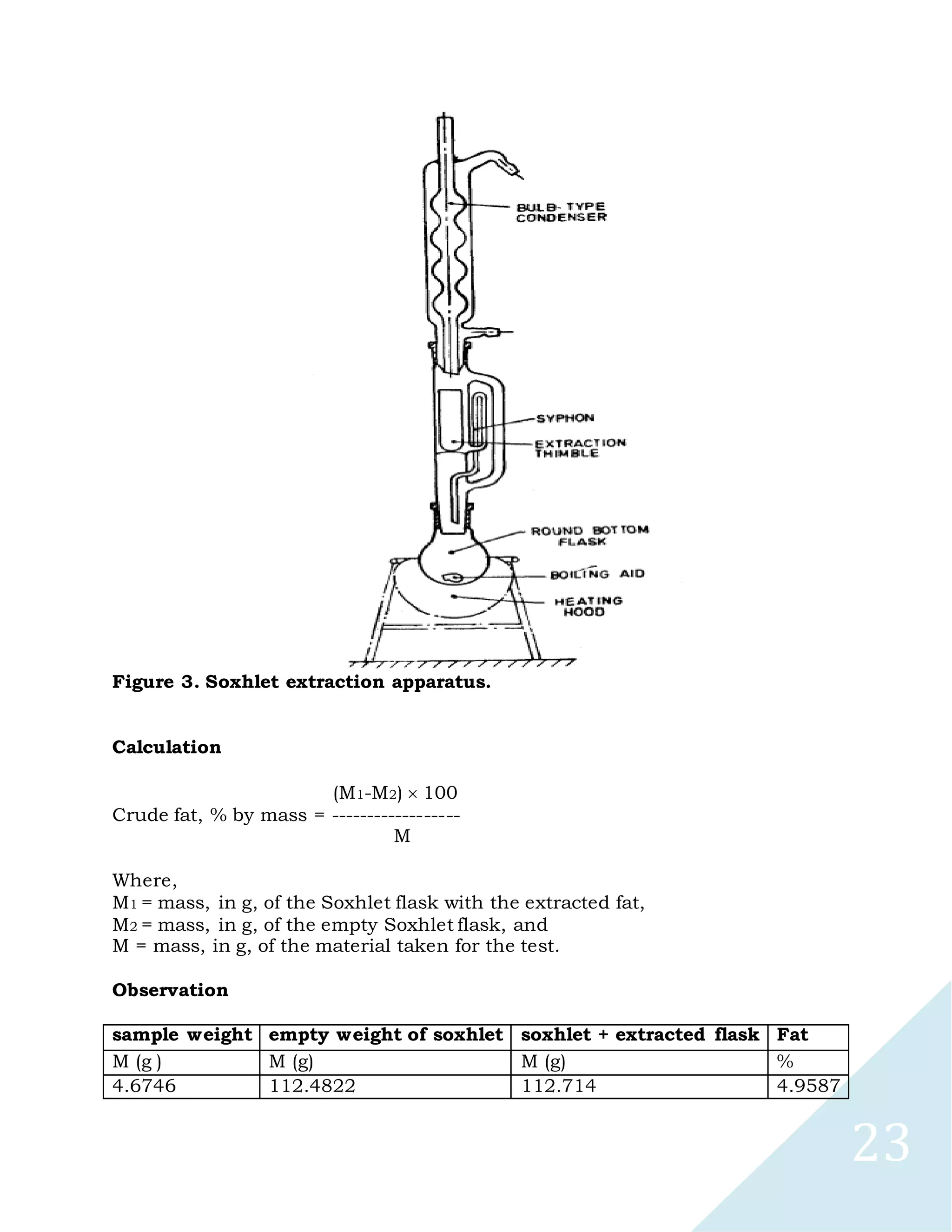 23
Figure 3. Soxhlet extraction apparatus.
Calculation
(M1-M2) 100
Crude fat, % by mass = ------------------
M
Where,
M1 = mass, in g, of the Soxhlet flask with the extracted fat,
M2 = mass, in g, of the empty Soxhlet flask, and
M = mass, in g, of the material taken for the test.
Observation
sample weight empty weight of soxhlet soxhlet + extracted flask Fat
M (g ) M (g) M (g) %
4.6746 112.4822 112.714 4.9587
 