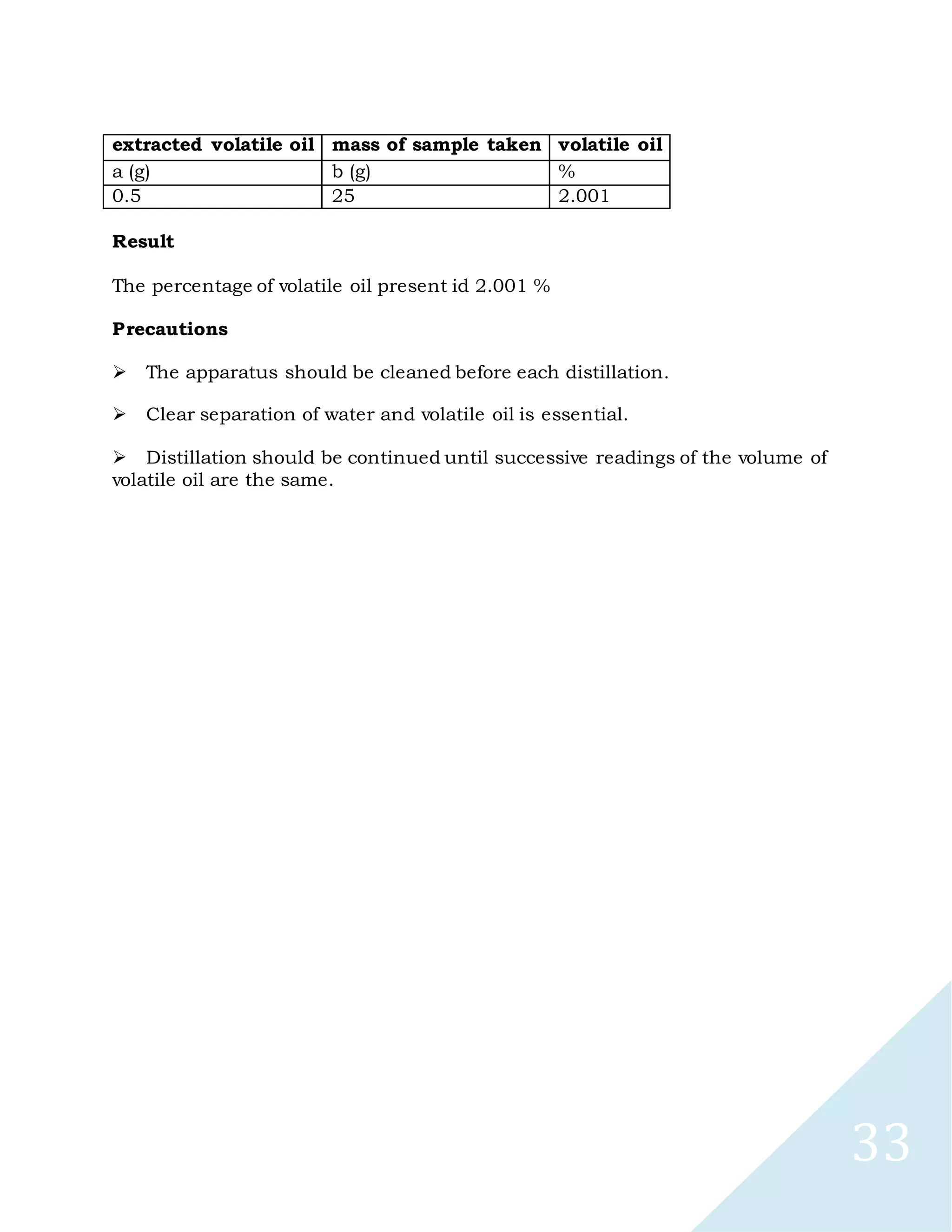 33
extracted volatile oil mass of sample taken volatile oil
a (g) b (g) %
0.5 25 2.001
Result
The percentage of volatile oil present id 2.001 %
Precautions

The apparatus should be cleaned before each distillation.

Clear separation of water and volatile oil is essential.

Distillation should be continued until successive readings of the volume of
volatile oil are the same.
 
