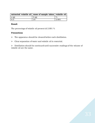 33
extracted volatile oil mass of sample taken volatile oil
a (g) b (g) %
0.5 25 2.001
Result
The percentage of volatile oil present id 2.001 %
Precautions

The apparatus should be cleaned before each distillation.

Clear separation of water and volatile oil is essential.

Distillation should be continued until successive readings of the volume of
volatile oil are the same.
 