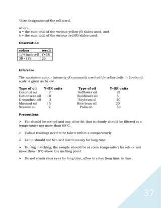 37
*Size designation of the cell used,
where,
a = the sum total of the various yellow (Y) slides used, and
b = the sum total of the various red (R) slides used.
Observation
colour result
1/4 inch cell Y+5R
3R+11Y 26
Inference
The maximum colour intensity of commonly used edible refined oils in Lovibond
scale is given as below.
Type of oil Y+5R units Type of oil Y+5R units
Coconut oil 2 Safflower oil 15
Cottonseed oil 10 Sunflower oil 5
Groundnut oil 3 Soybean oil 20
Mustard oil 15 Rice bran oil 20
Sesame oil 2 Palm oil 50
Precautions

Fat should be melted and any oil or fat that is cloudy should be filtered at a
temperature not more than 60C.

Colour readings need to be taken within a comparatively

Lamp should not be used continuously for long time.

During matching, the sample should be at room temperature for oils or not
more than 10C above the melting point.

Do not strain your eyes for long time, allow to relax from time to time.
 