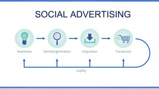 SOCIAL ADVERTISING
 