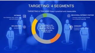 Conquest owners of your brands
(use enhanced targeting)
BEHAVIORAL/INTEREST/PARTNER
Conquest your competitors
customers
CONQUEST
Your Database sold, current, lost
and sold not serviced.
DATABASE
Declined ROs
DECLINED ROS
Tip: Getting to slim
on your targeting can
cause your CPC to rise
& overall results
to be lower.
TARGETING: 4 SEGMENTS
TARGETING & TRACKING Keep it practical and measurable.
 