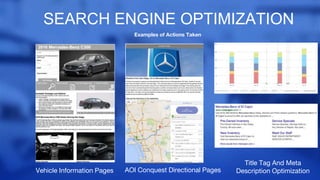 SEARCH ENGINE OPTIMIZATION
Examples of Actions Taken
Title Tag And Meta
Description OptimizationAOI Conquest Directional PagesVehicle Information Pages
 