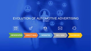 NEWSPAPER DIRECT MAIL WEBSITES SEO/SEM FACEBOOK
EVOLUTION OF AUTOMOTIVE ADVERTISING
(abridged)
 