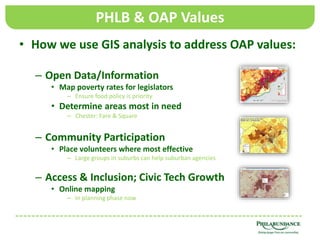 Oap Rates OpenAccessPHL_GM_PP | PPTX