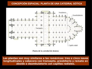 CONCEPCIÓN ESPACIAL: PLANTA DE UNA CATEDRAL GÓTICA

                                                       PÓRTICOS
   CABECERA




                       CRUCERO o transepto
Las plantas son muy similares a las románicas: tres o cinco naves
longitudinales y cabecera con transepto, presbiterio y remate en
          ábside o deambulatorio con capillas radiales.
 
