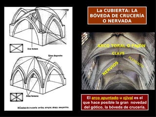La CUBIERTA: LA
   BÓVEDA DE CRUCERÍA
       O NERVADA




       ARCO TORAL O FAJÓN
               CLAVE
                         PL
                           EM
                              EN
                     S             TO
                IO
            E RV
           N




  El arco apuntado u ojival es el
que hace posible la gran novedad
del gótico, la bóveda de crucería.
 