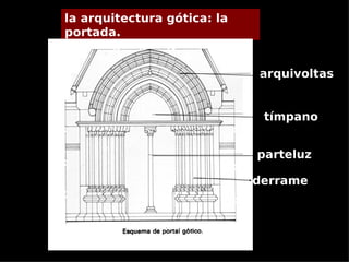la arquitectura gótica: la
portada.


                             arquivoltas


                              tímpano


                             parteluz

                             derrame
 