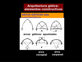 Arquitectura gótica:
 elementos constructivos
ARCOS GÓTICOS más
característicos




arcos góticos apuntados




          arco        arco
        conopial    carpanel
 
