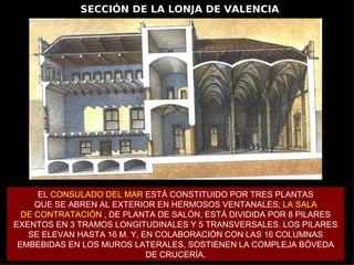 SECCIÓN DE LA LONJA DE VALENCIA




      EL CONSULADO DEL MAR ESTÁ CONSTITUIDO POR TRES PLANTAS
     QUE SE ABREN AL EXTERIOR EN HERMOSOS VENTANALES; LA SALA
  DE CONTRATACIÓN , DE PLANTA DE SALÓN, ESTÁ DIVIDIDA POR 8 PILARES
EXENTOS EN 3 TRAMOS LONGITUDINALES Y 5 TRANSVERSALES. LOS PILARES
   SE ELEVAN HASTA 16 M. Y, EN COLABORACIÓN CON LAS 16 COLUMNAS
 EMBEBIDAS EN LOS MUROS LATERALES, SOSTIENEN LA COMPLEJA BÓVEDA
                             DE CRUCERÍA.
 