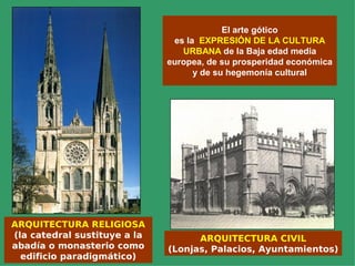 El arte gótico
                               es la EXPRESIÓN DE LA CULTURA
                                 URBANA de la Baja edad media
                              europea, de su prosperidad económica
                                    y de su hegemonía cultural




ARQUITECTURA RELIGIOSA
(la catedral sustituye a la         ARQUITECTURA CIVIL
abadía o monasterio como      (Lonjas, Palacios, Ayuntamientos)
  edificio paradigmático)
 